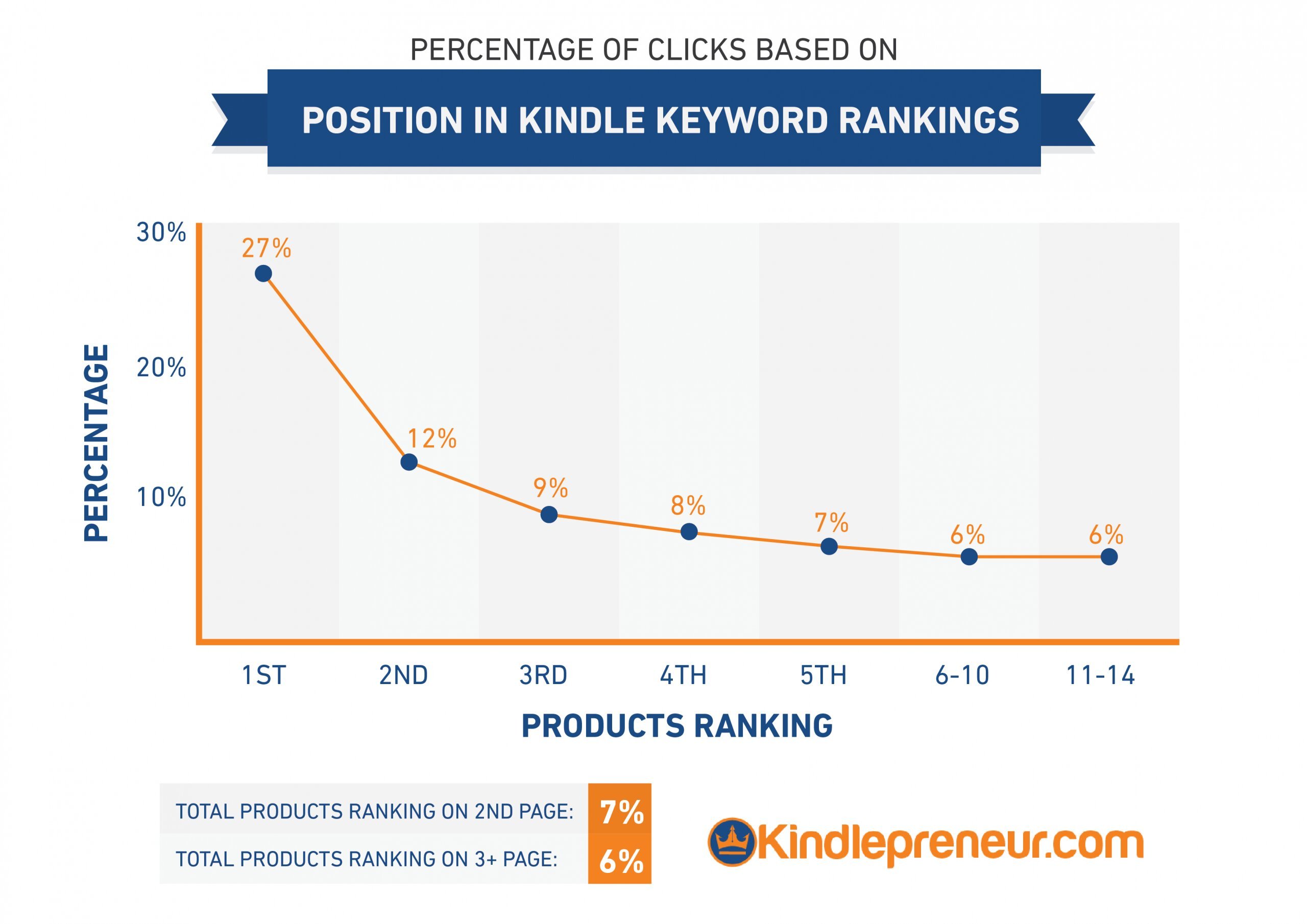 clicks-on-amazon-based-on-ranks