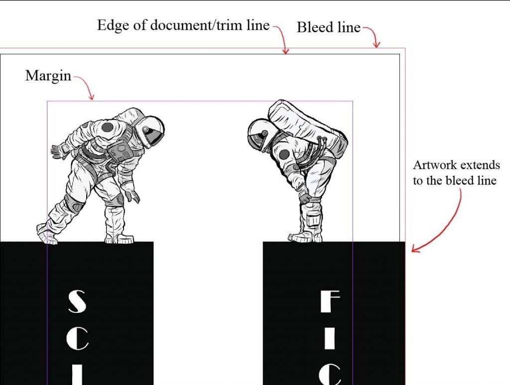 Margins and bleeds in a book