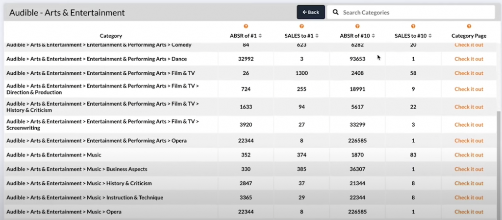 category search tool for audible