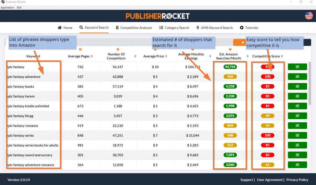 list of phrases shoppers type into Amazon, along with the estimated number of shoppers and the competitive score.