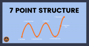 featured image that says 7 point structure