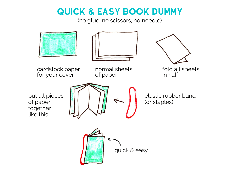 How to make a children's book dummy