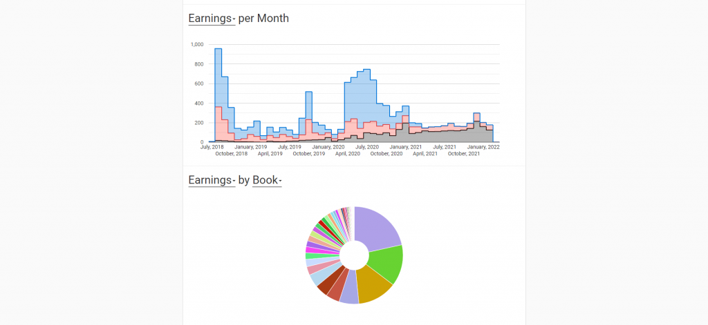 book report dashboard analytics