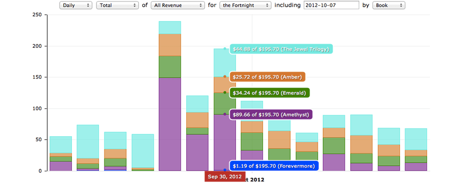 booktrakr dashboard analytics