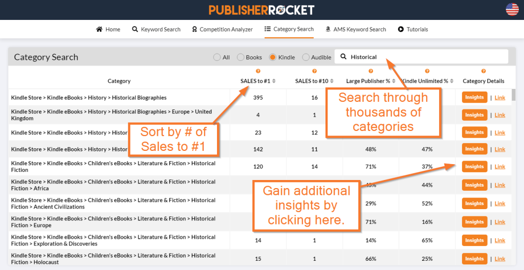 search and sort through all of Amazon's categories