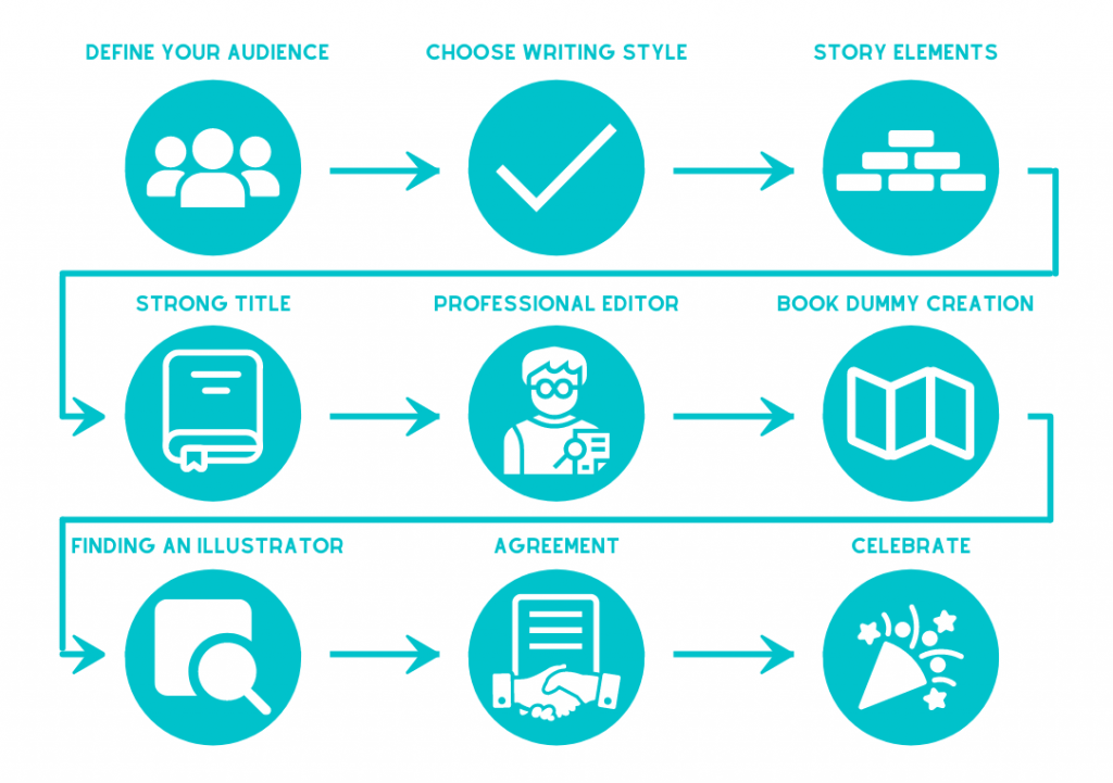 Children's Book Roadmap