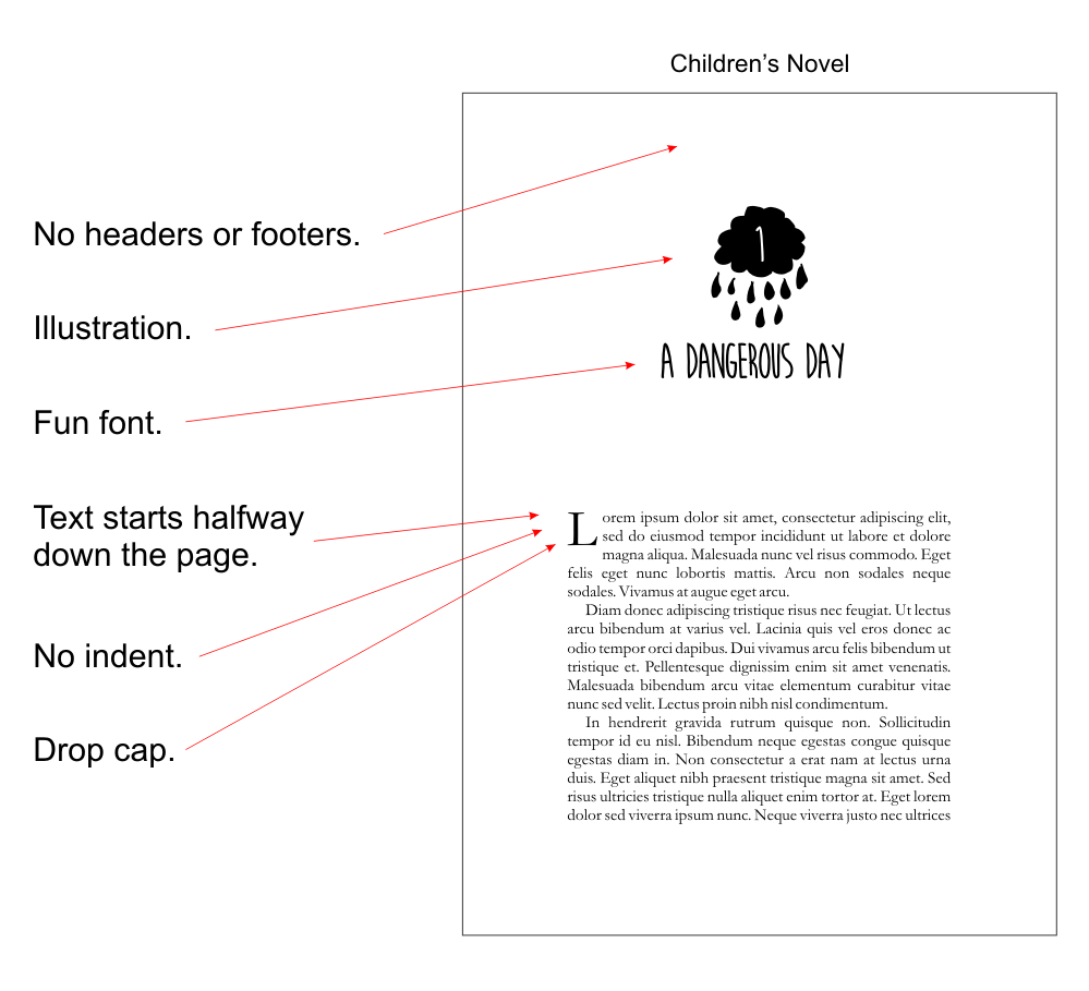 Children's book chapter pages