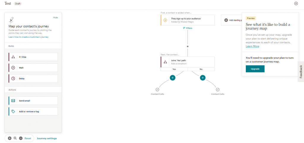 Screenshot of Mailchimp's user journey mapping