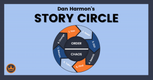 featured image that says dan harmon's story circle