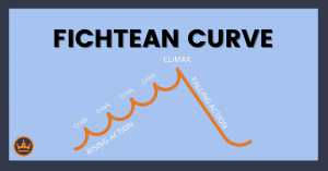 featured image that says fichtean curve