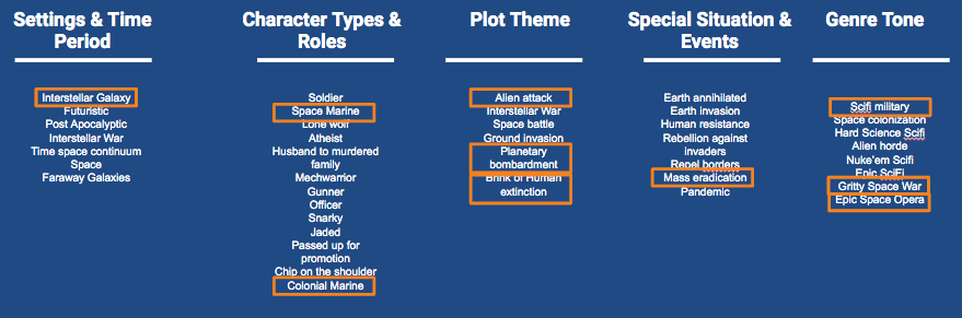 keywords by category to include in a book description