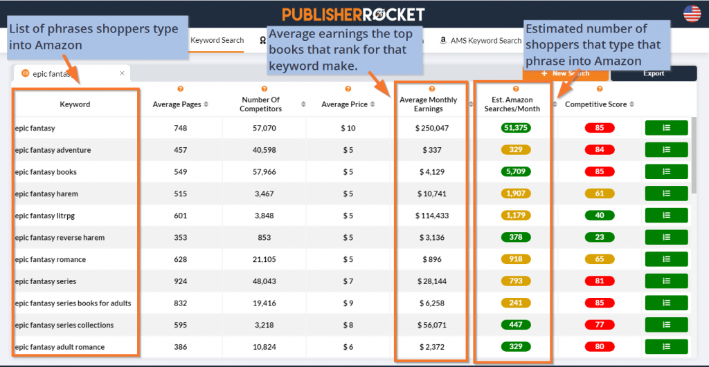 demonstration of publisher rocket finding good keyword combinations