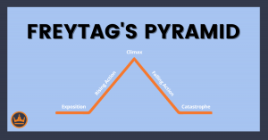 featured image that says freytag's pyramid