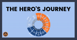 featured image that says the hero's journey