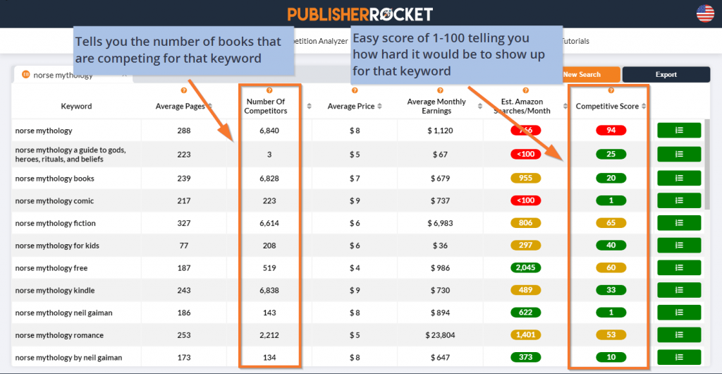 screenshot of publisher rocket showing the competition score