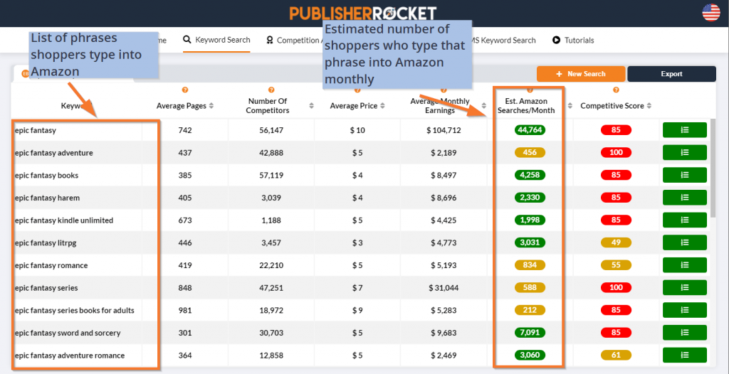 screenshot of Publisher Rocket showing the search volume for a keyword