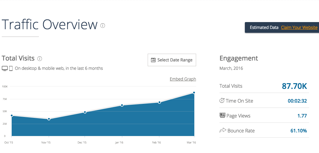 Kindlepreneur Traffic numbers