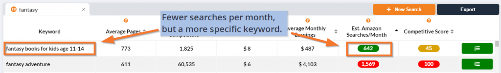 shows that a more specific keyword, even if it has fewer search queries, is still a better keyword