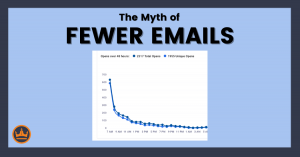 featured image for the myth of fewer emails by bryan cohen