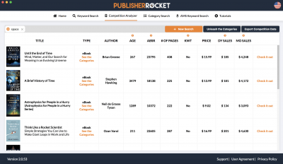 Publisher Rocket Amazon Dashboard