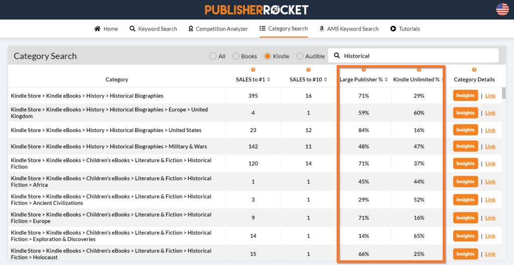 publisher rocket new category features