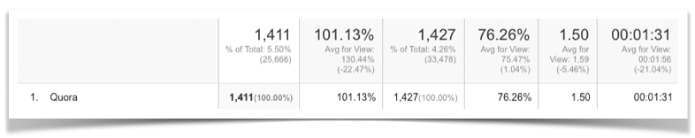 Quora results on Analytics