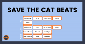 featured image that says save the cat beats