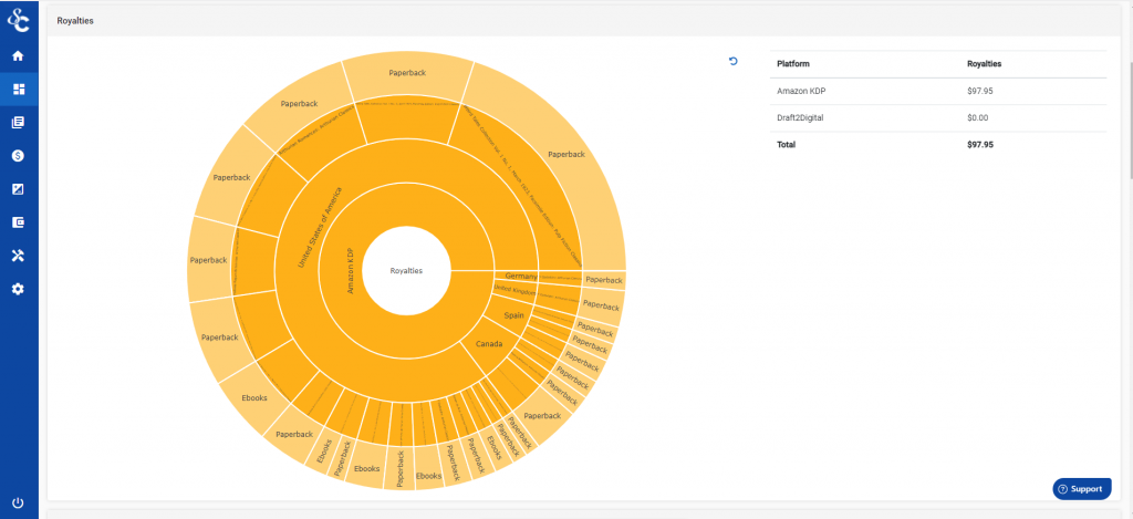 scribecount dashboard analytics