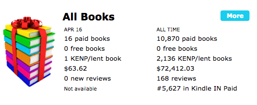 Total Book Sales of 2016